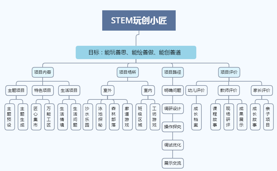 新闻