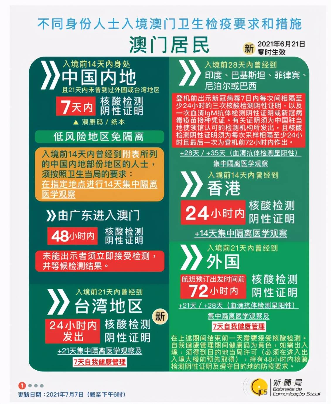 2025新澳门天天免费大全与新澳2025最新版免费,全面释义、解释与落实与警惕虚假宣传